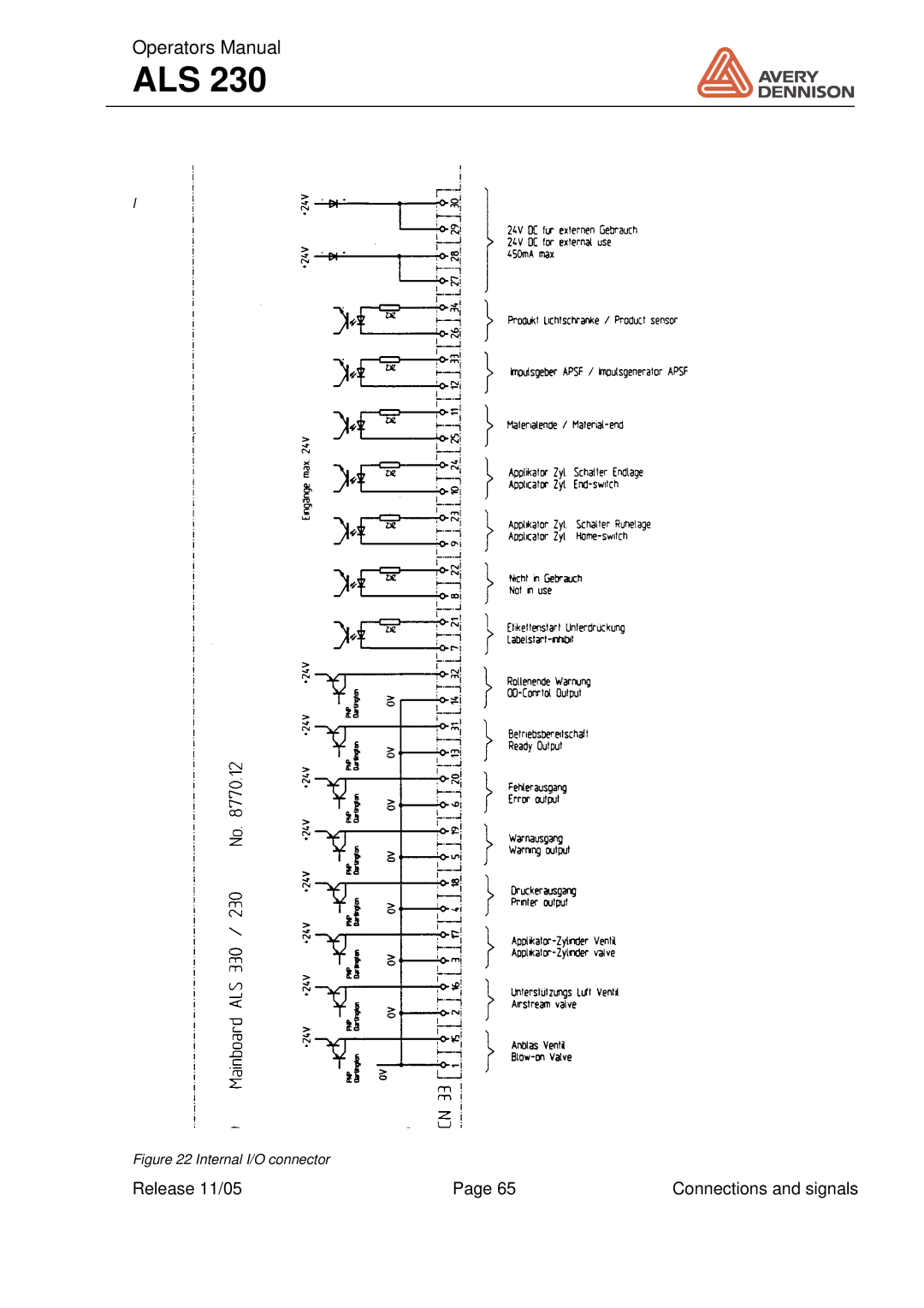 Avery ALS 230 manual Internal I/O connector 