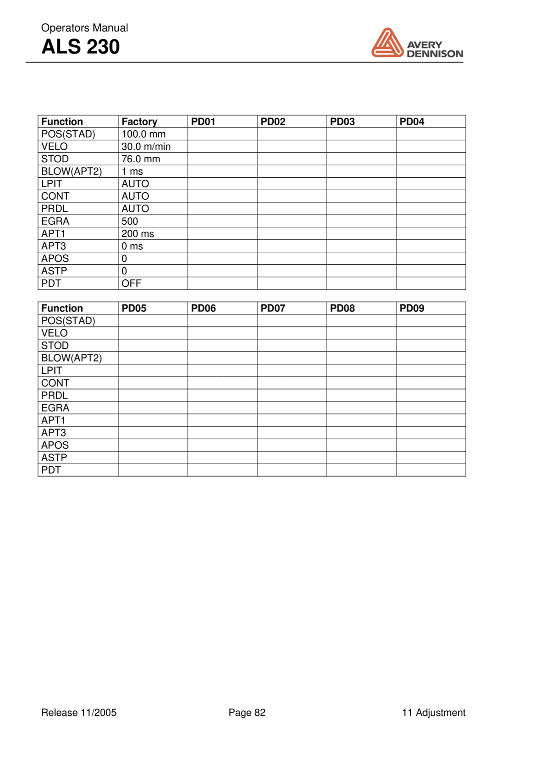 Avery ALS 230 manual Function Factory PD01 PD02 PD03 PD04, Function PD05 PD06 PD07 PD08 PD09 