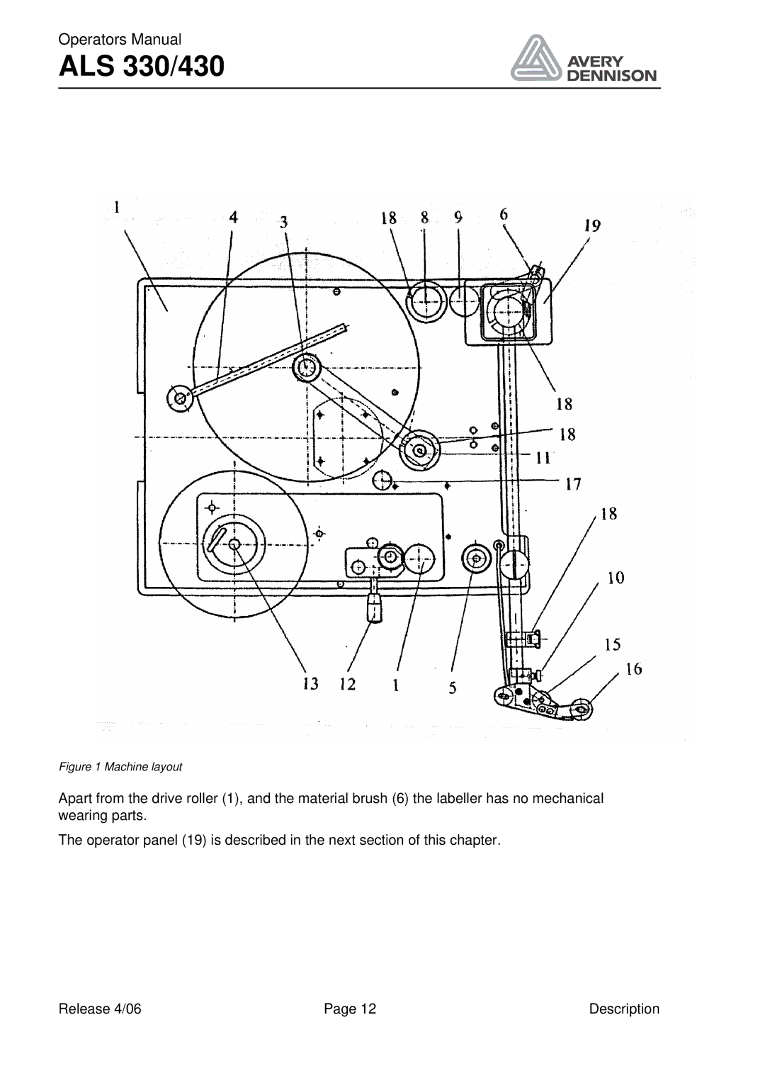 Avery ALS 330/430 manual Machine layout 