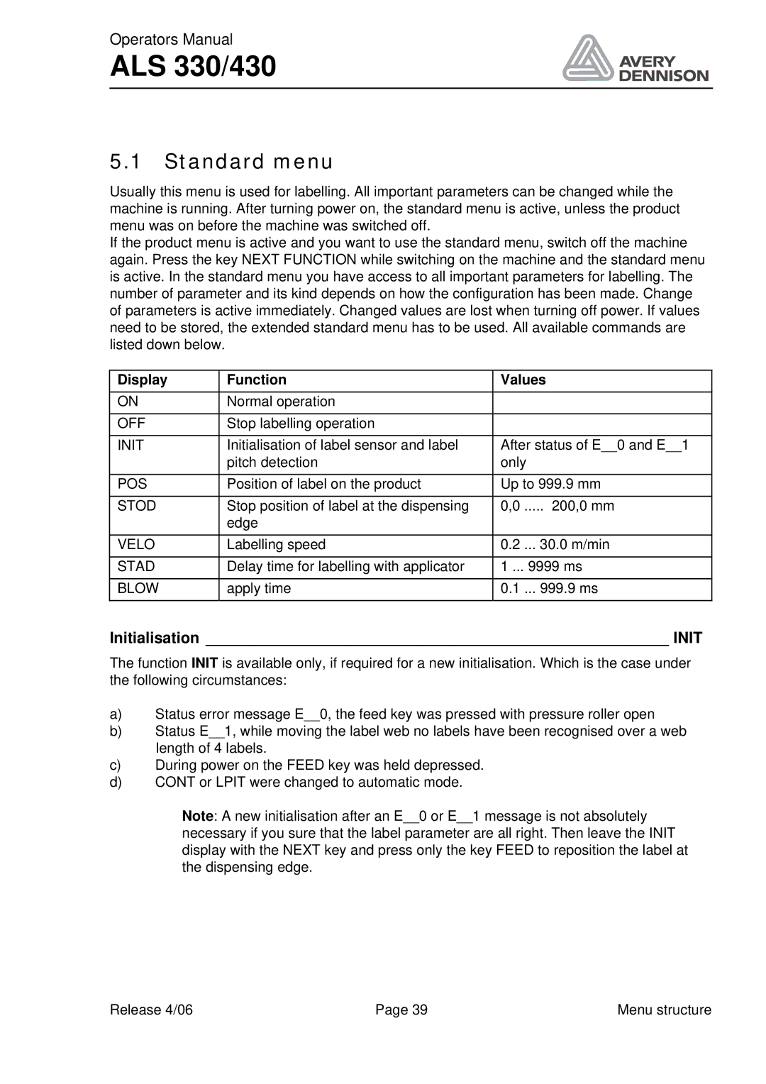 Avery ALS 330/430 manual Standard menu, Initialisation Init, Display Function Values 