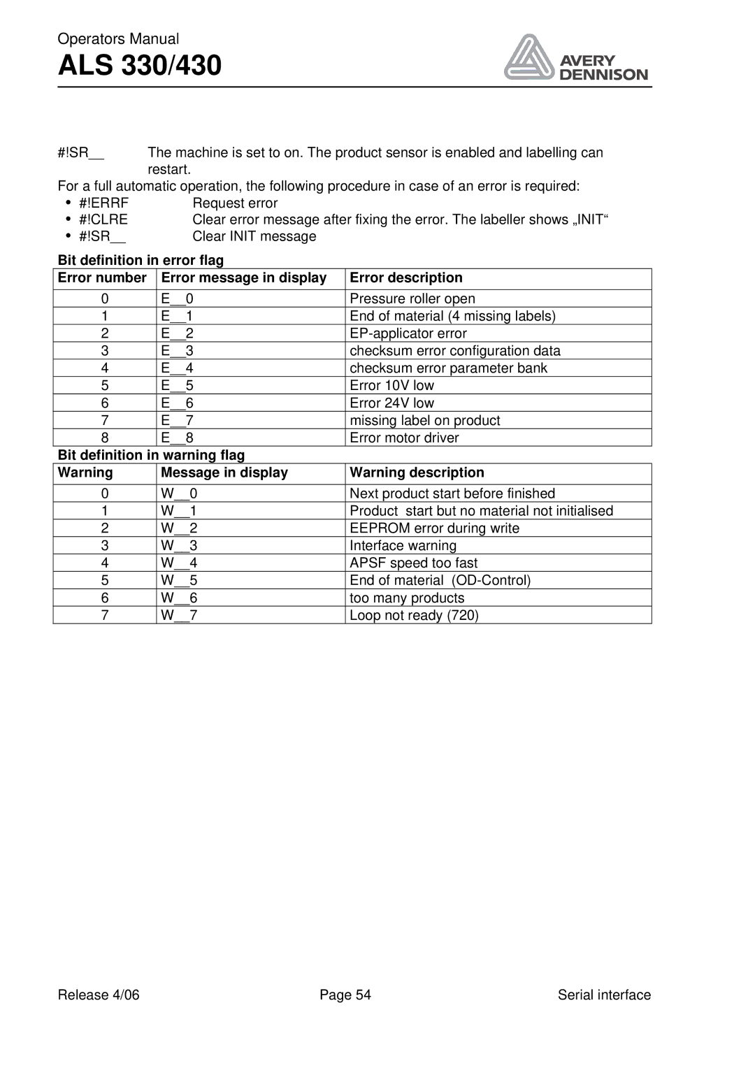 Avery ALS 330/430 manual Message in display 