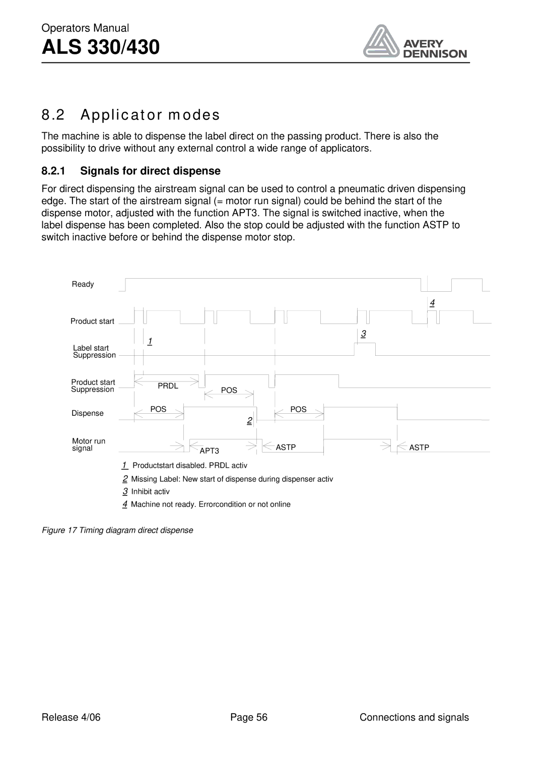 Avery ALS 330/430 manual Applicator modes, Signals for direct dispense 