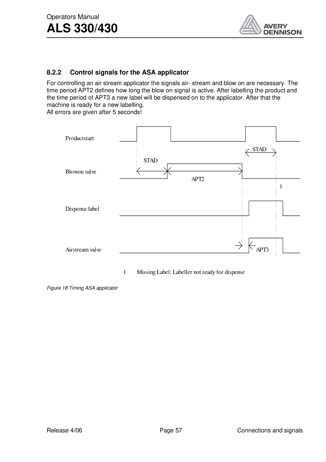 Avery ALS 330/430 manual Control signals for the ASA applicator, Timing ASA applicator 