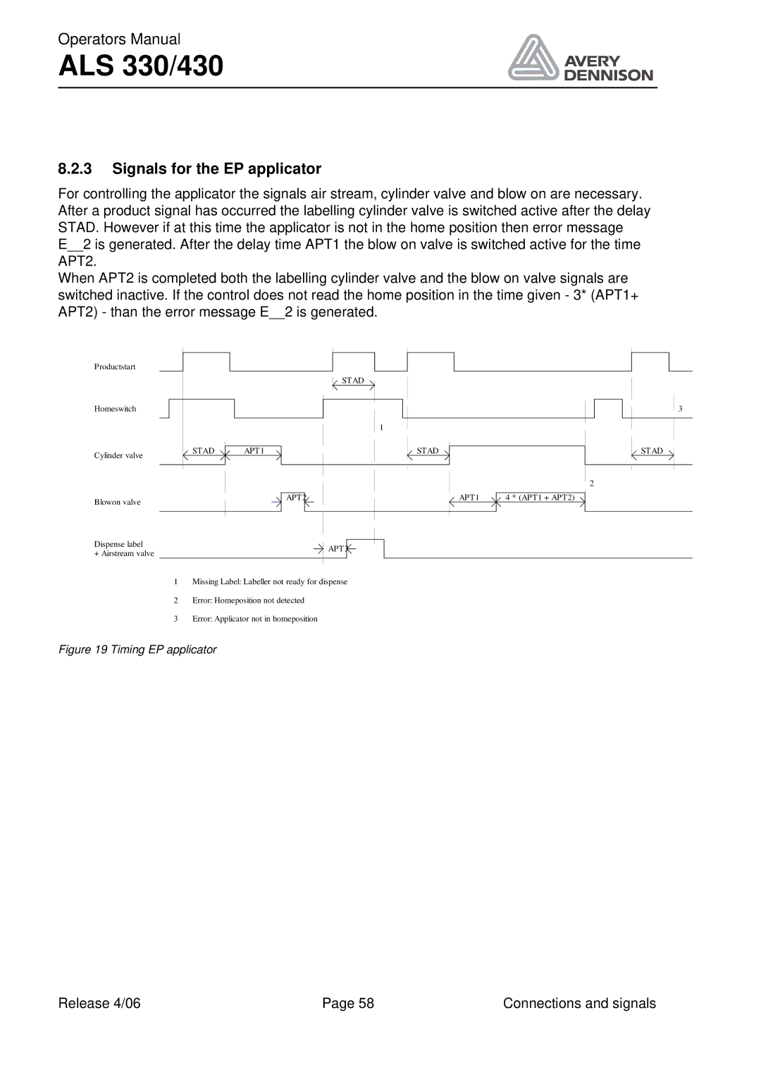 Avery ALS 330/430 manual Signals for the EP applicator, APT2 