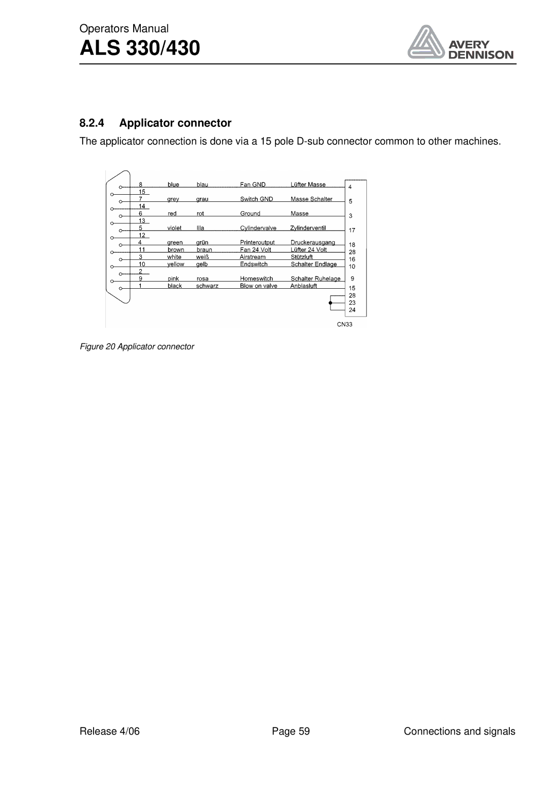 Avery ALS 330/430 manual Applicator connector 