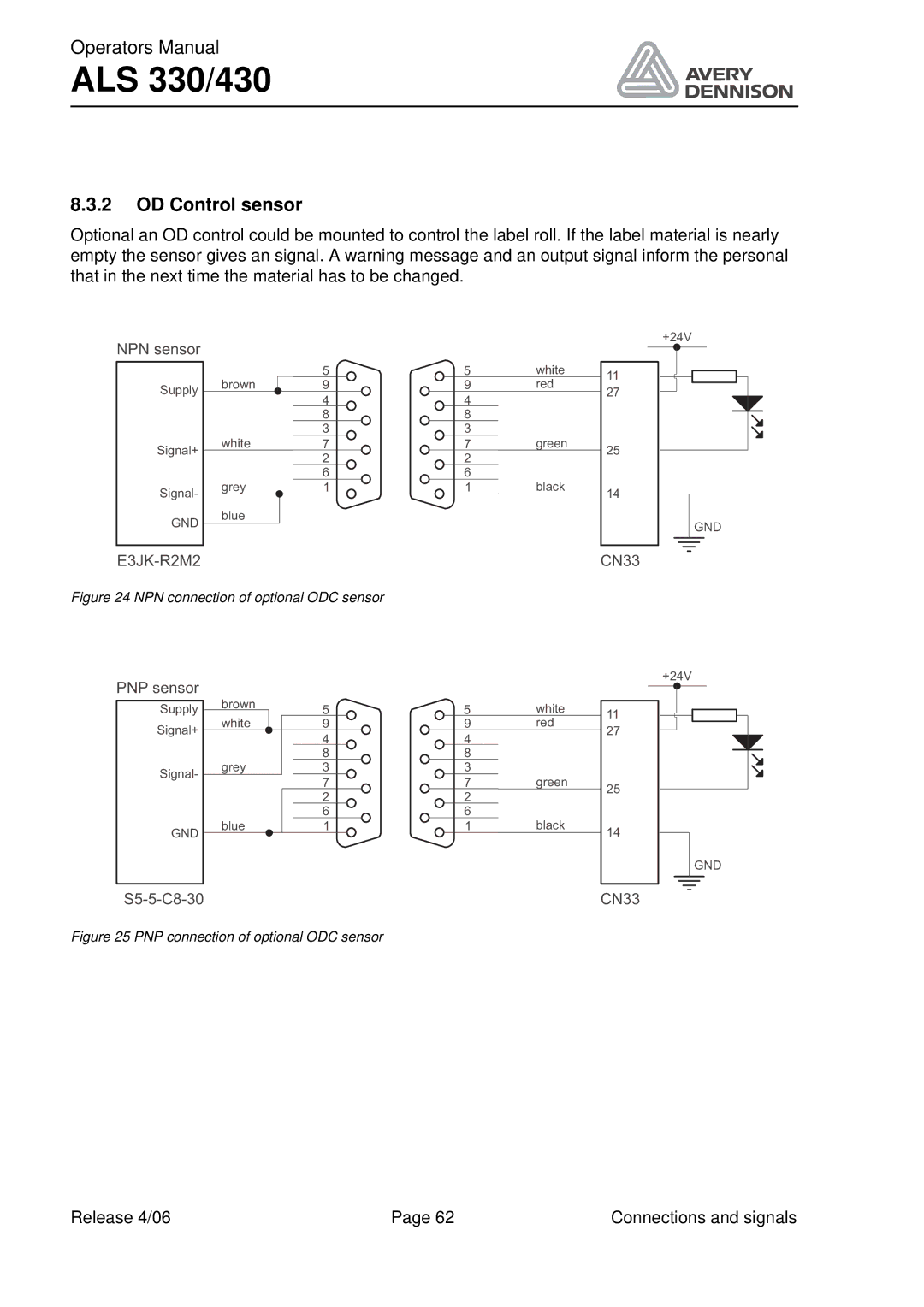 Avery ALS 330/430 manual OD Control sensor, NPN connection of optional ODC sensor 