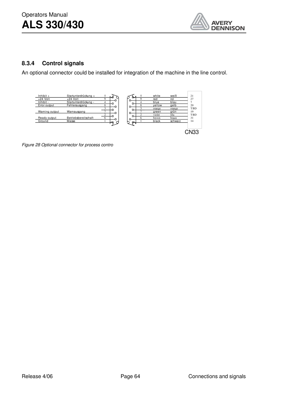 Avery ALS 330/430 manual Control signals, Optional connector for process contro 