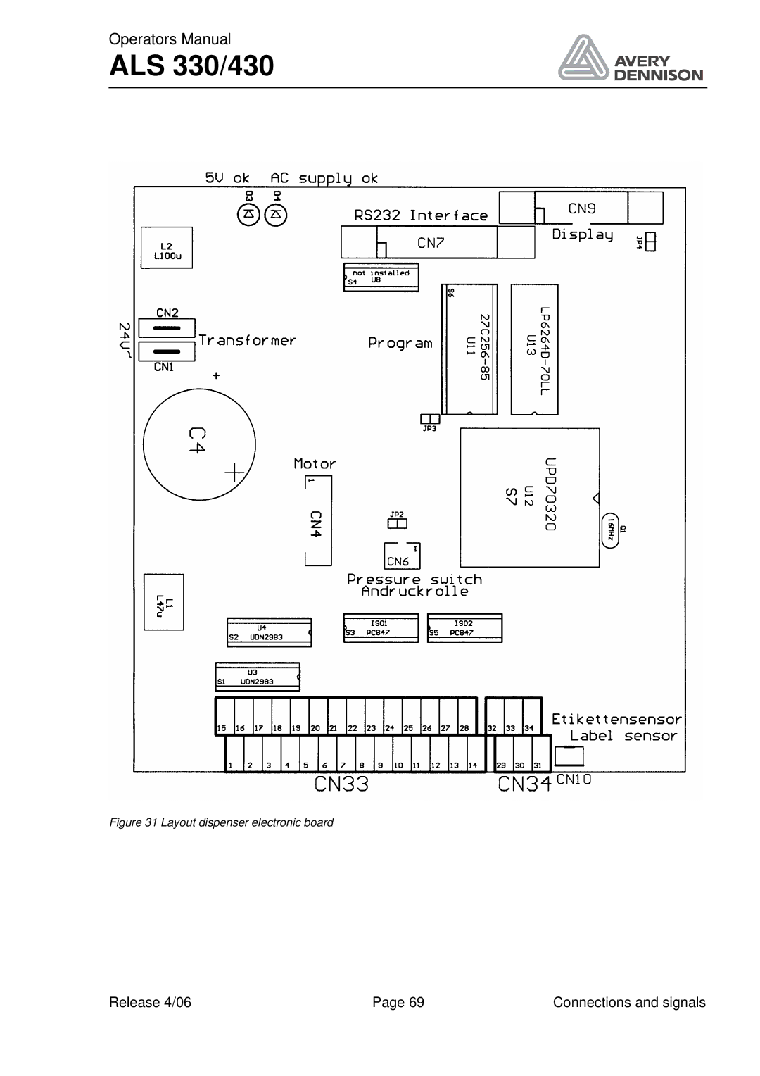 Avery ALS 330/430 manual Layout dispenser electronic board 