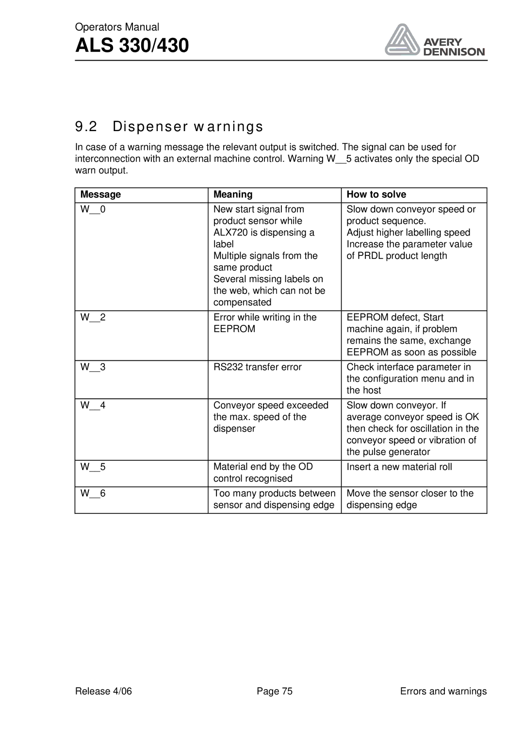 Avery ALS 330/430 manual Dispenser warnings, Eeprom 