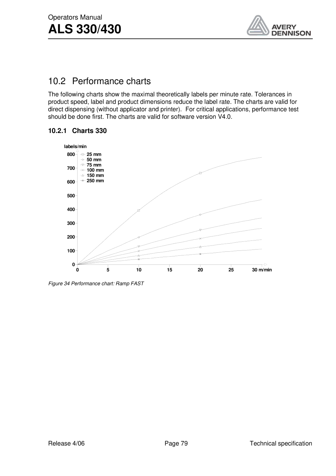 Avery ALS 330/430 manual Performance charts, Charts 