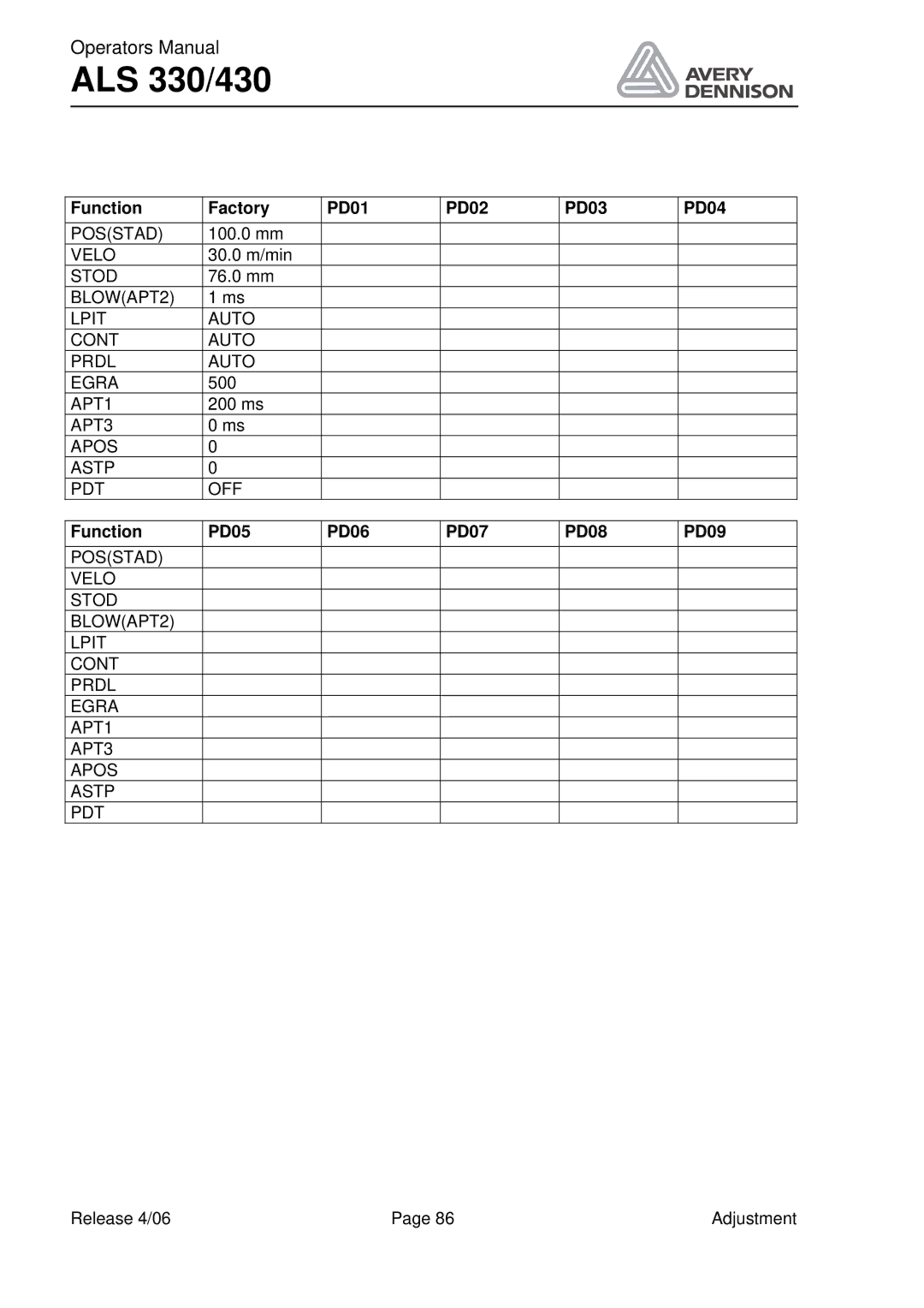 Avery ALS 330/430 manual Function Factory PD01 PD02 PD03 PD04, Function PD05 PD06 PD07 PD08 PD09 