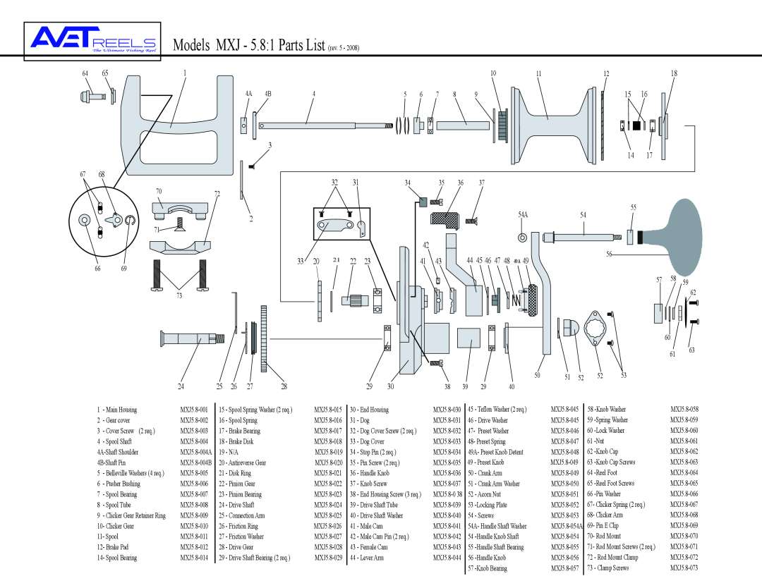 Avet Reels MXJ - 5.8:1 manual Models MXJ - 5.81 Parts List rev. 5 