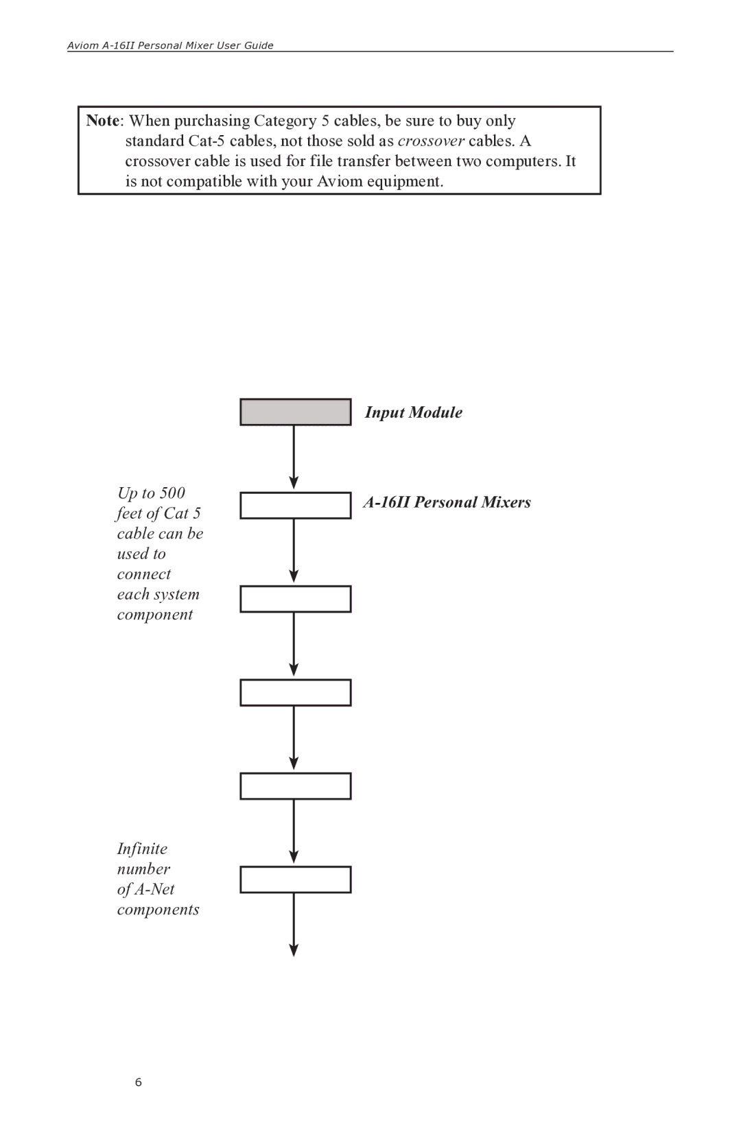 Aviom A-16II manual Infinite number of A-Net components 