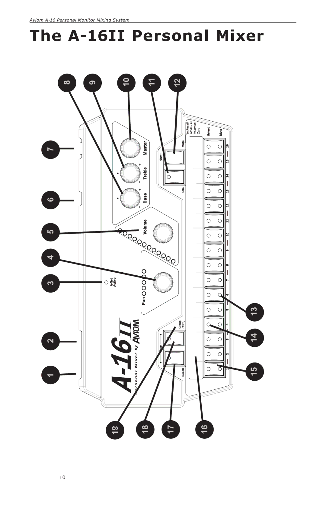 Aviom manual A-16II Personal Mixer 