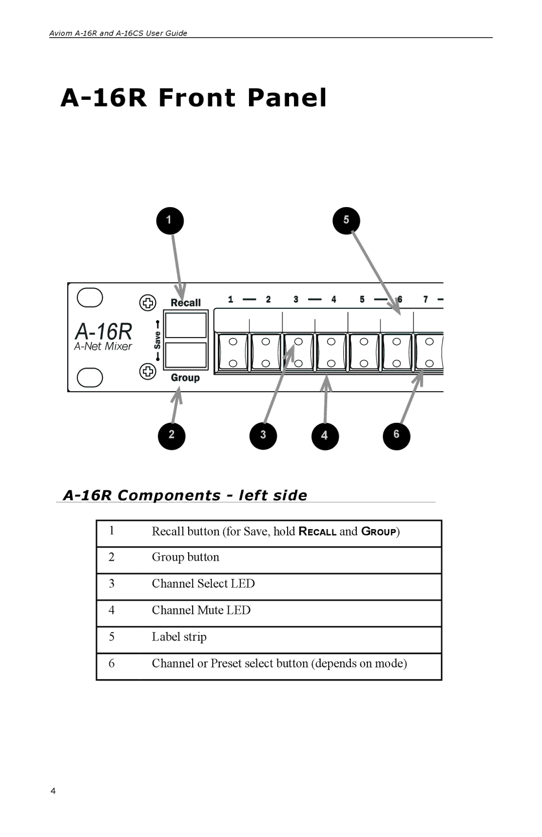 Aviom A-16R, A-16CS manual 16R Front Panel, 16R Components left side 