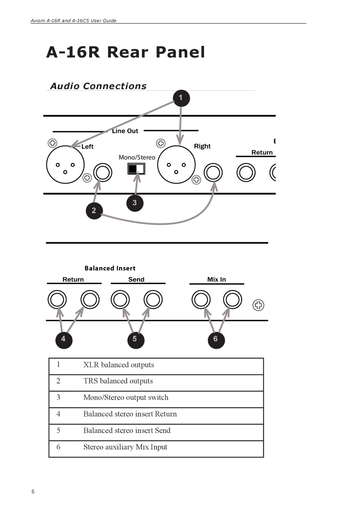 Aviom A-16R, A-16CS manual 16R Rear Panel, Audio Connections 