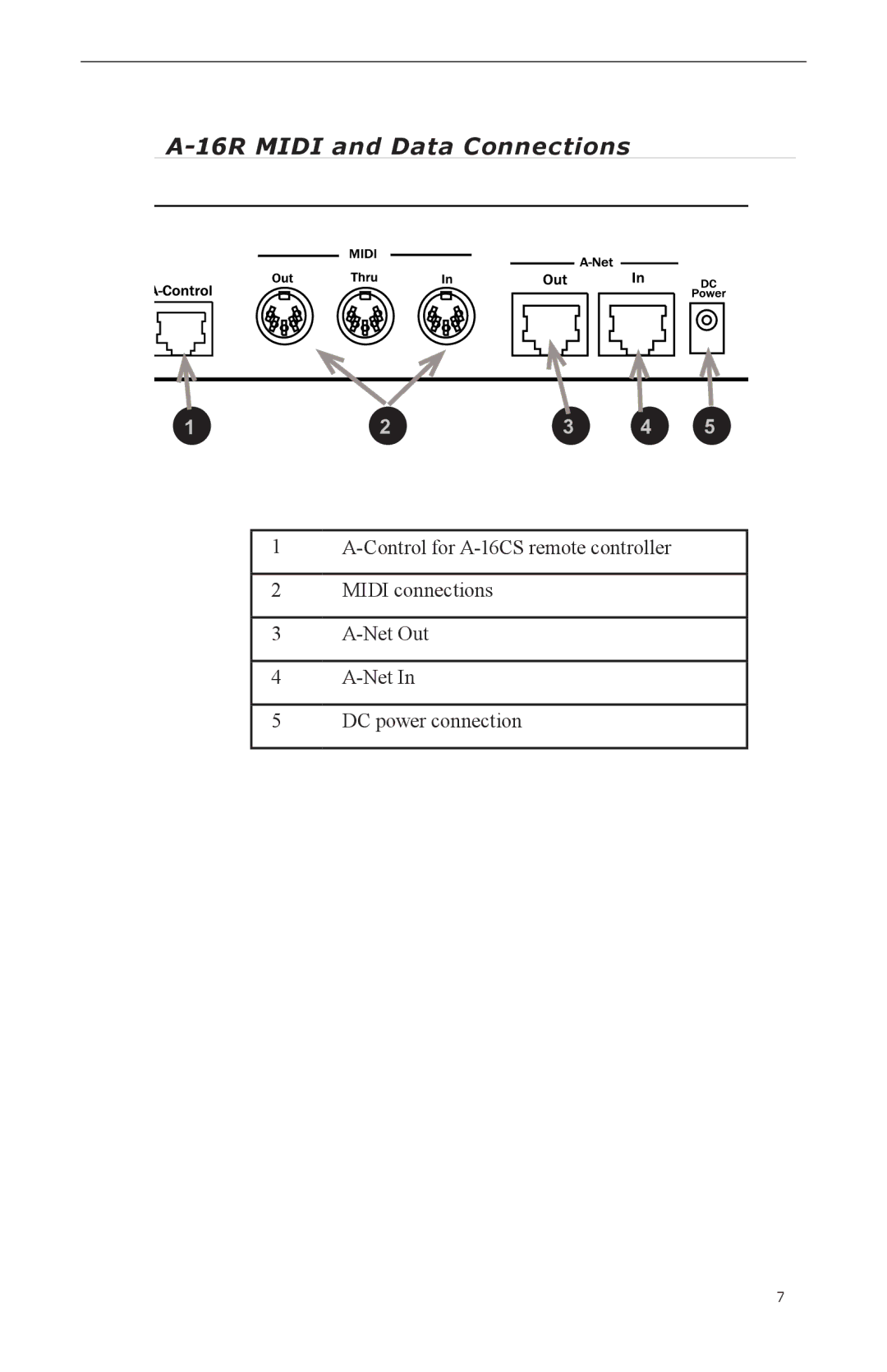 Aviom A-16CS, A-16R manual 16R Midi and Data Connections 