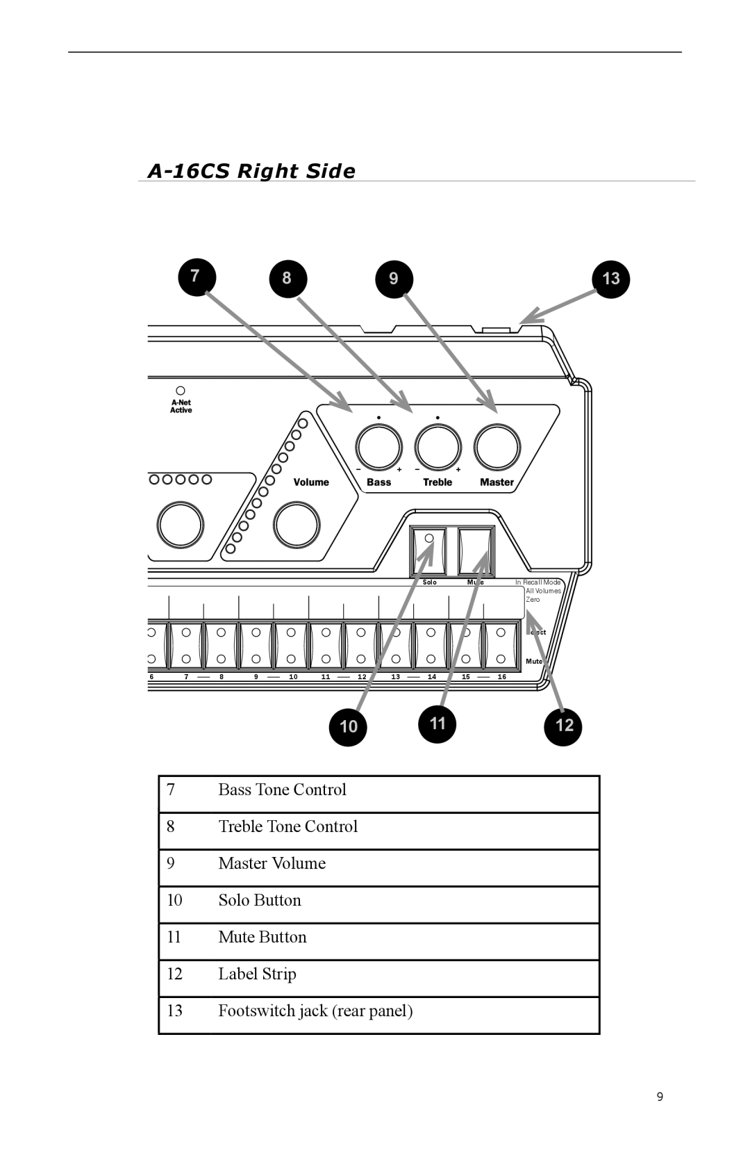 Aviom A-16CS, A-16R manual 16CS Right Side 