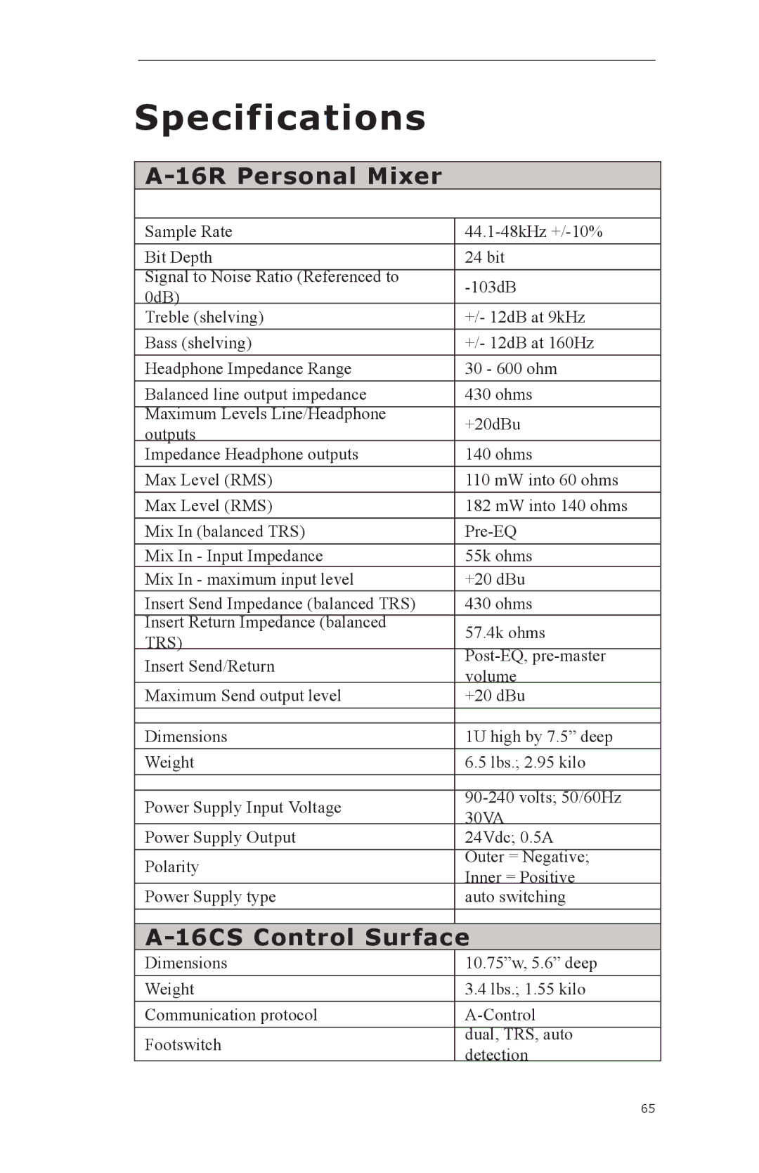 Aviom A-16CS, A-16R manual Specifications, 16R Personal Mixer, 16CS Control Surface 