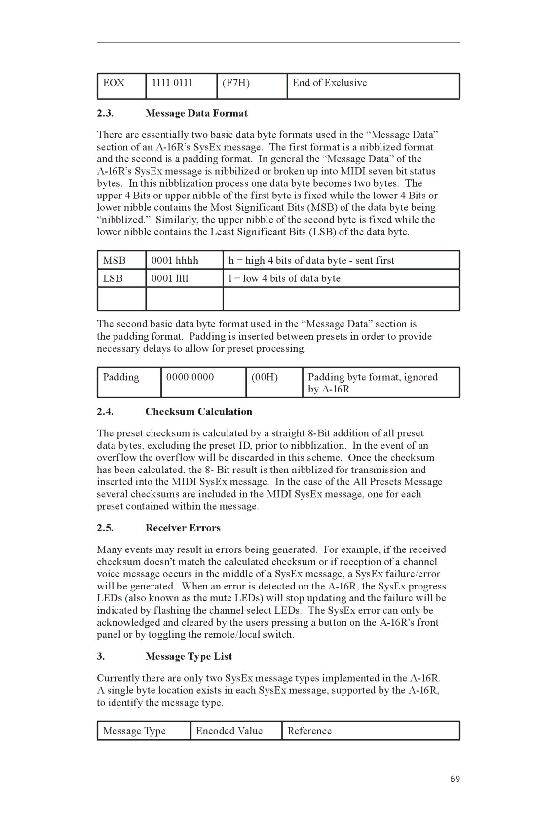 Aviom A-16CS, A-16R manual Message Data Format 