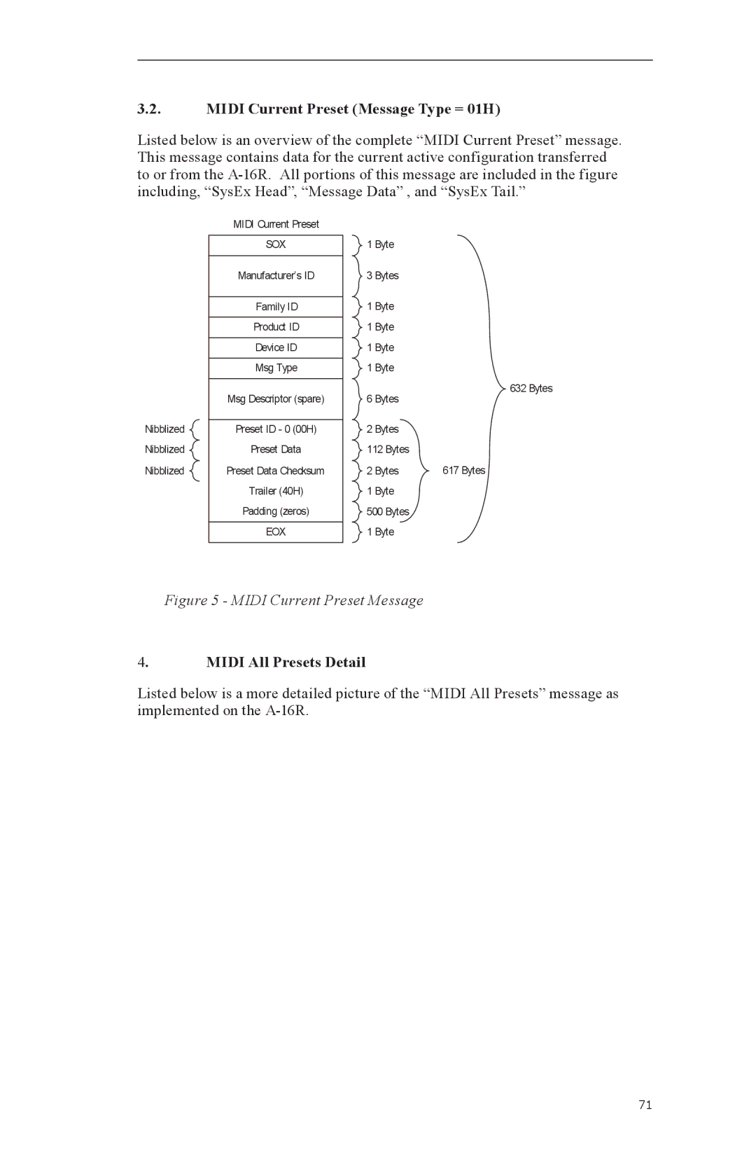 Aviom A-16CS, A-16R manual Midi Current Preset Message Type = 01H 