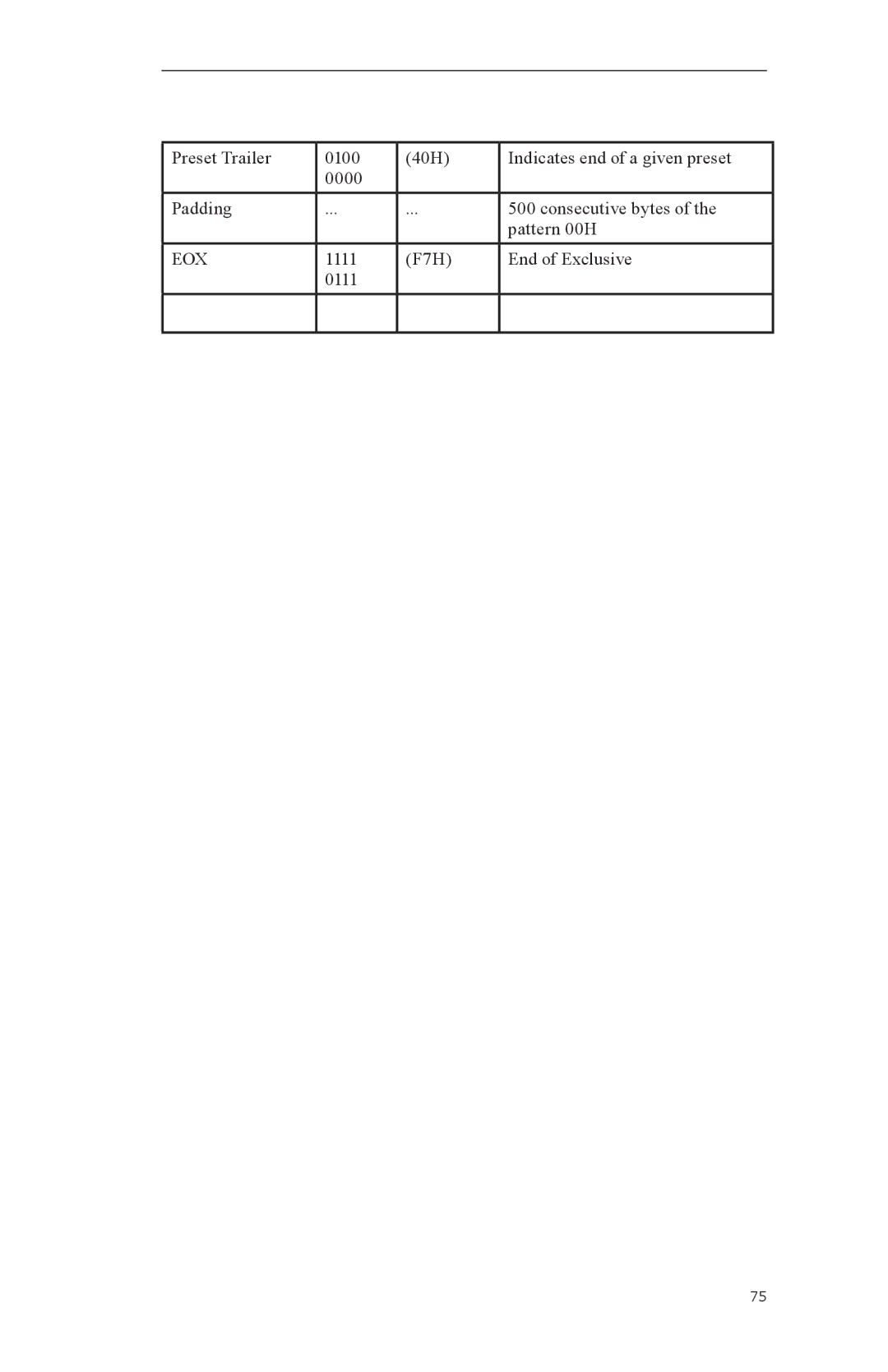 Aviom A-16CS, A-16R manual 1111 F7H End of Exclusive 0111 