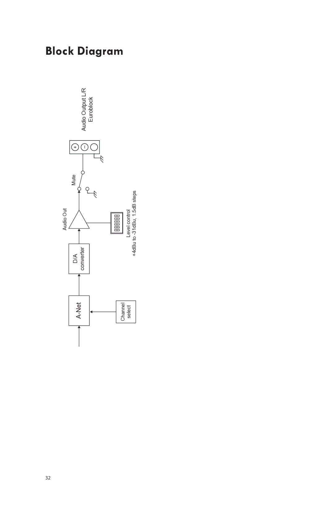 Aviom AV-P2 manual Block Diagram 