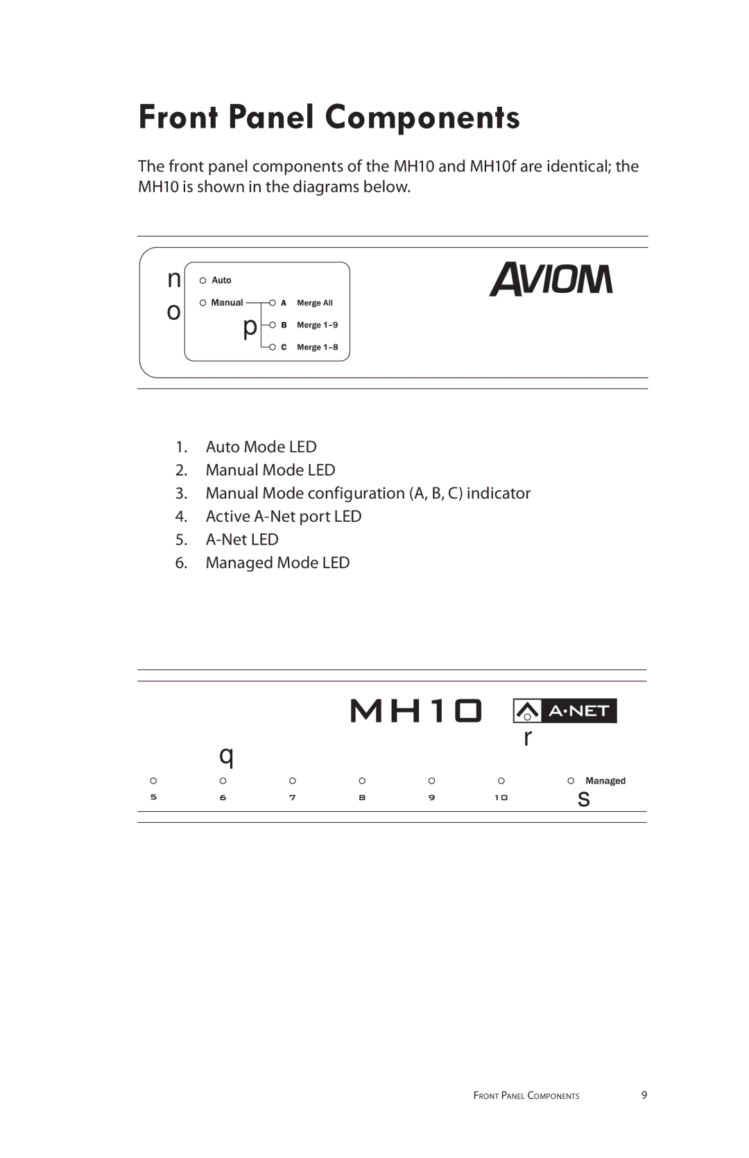 Aviom MH10f, MH10m manual Front Panel Components,   