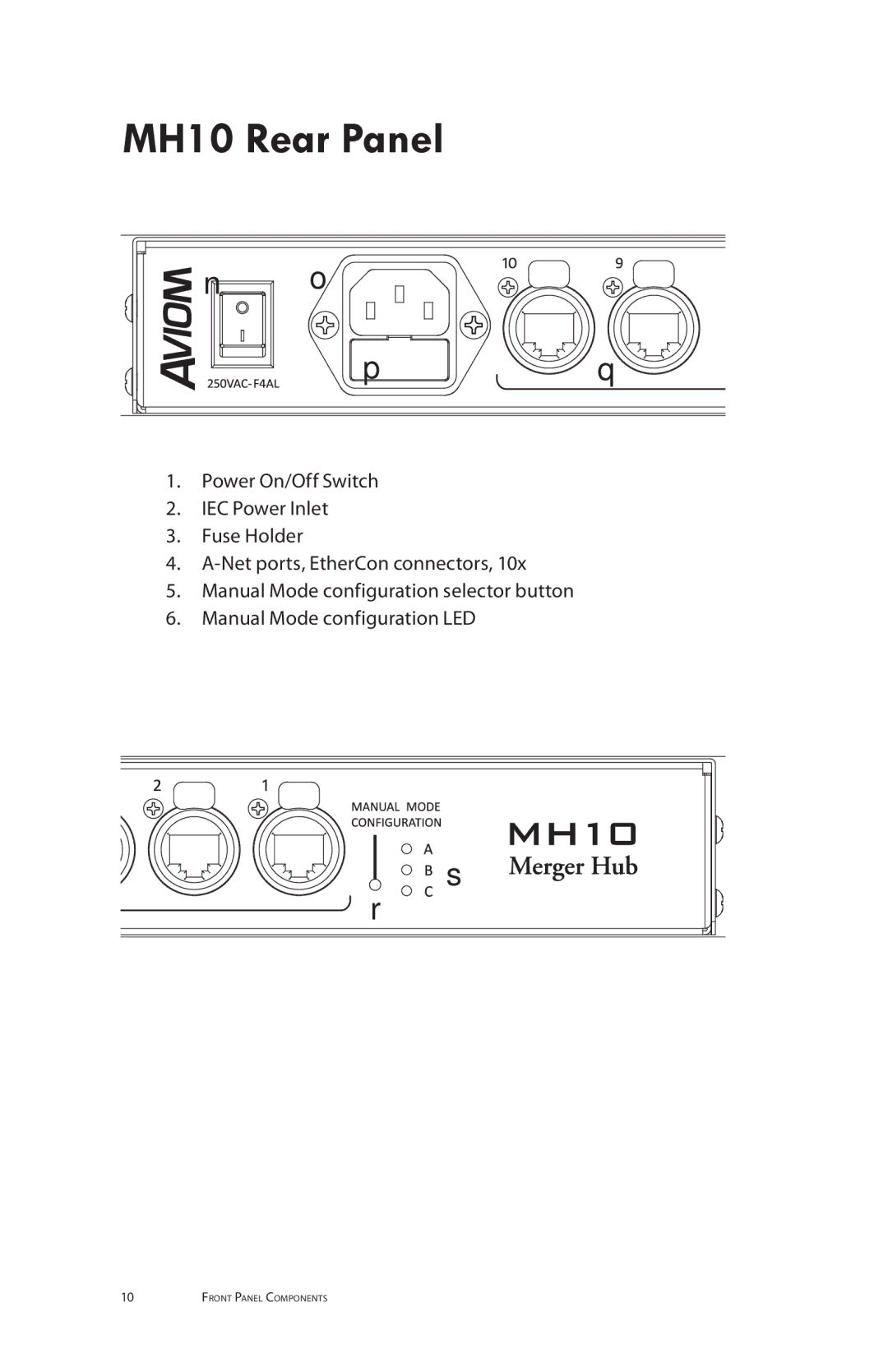 Aviom MH10m, MH10f manual MH10 Rear Panel 