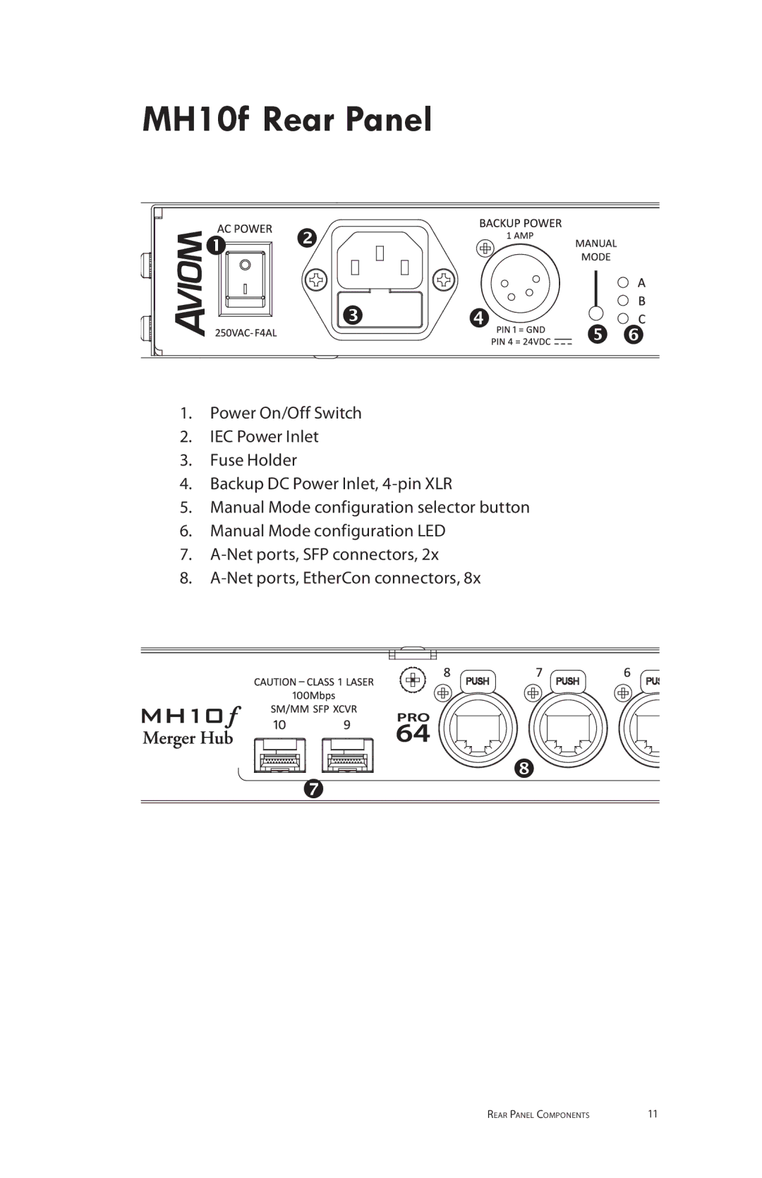 Aviom MH10m manual MH10f Rear Panel,   