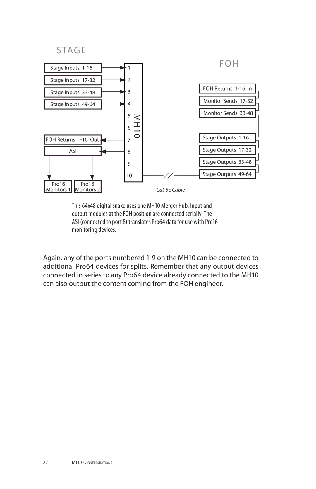 Aviom MH10m, MH10f manual Tag E 