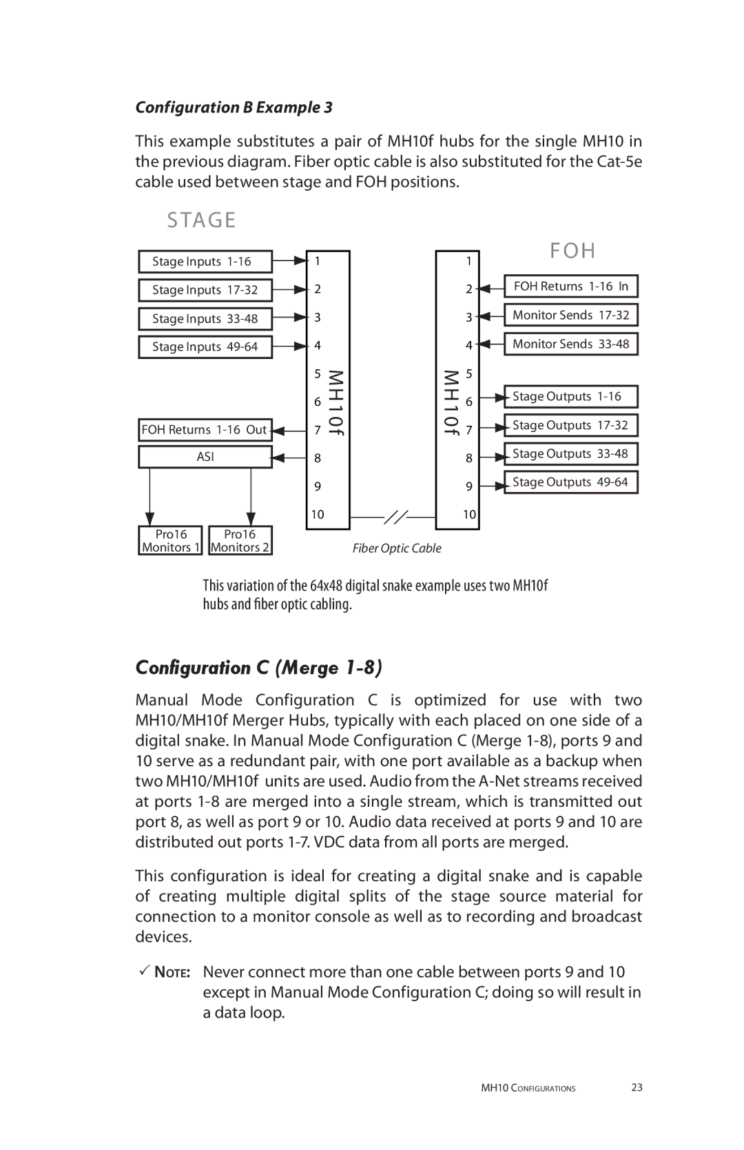 Aviom MH10f, MH10m manual Configuration C Merge 