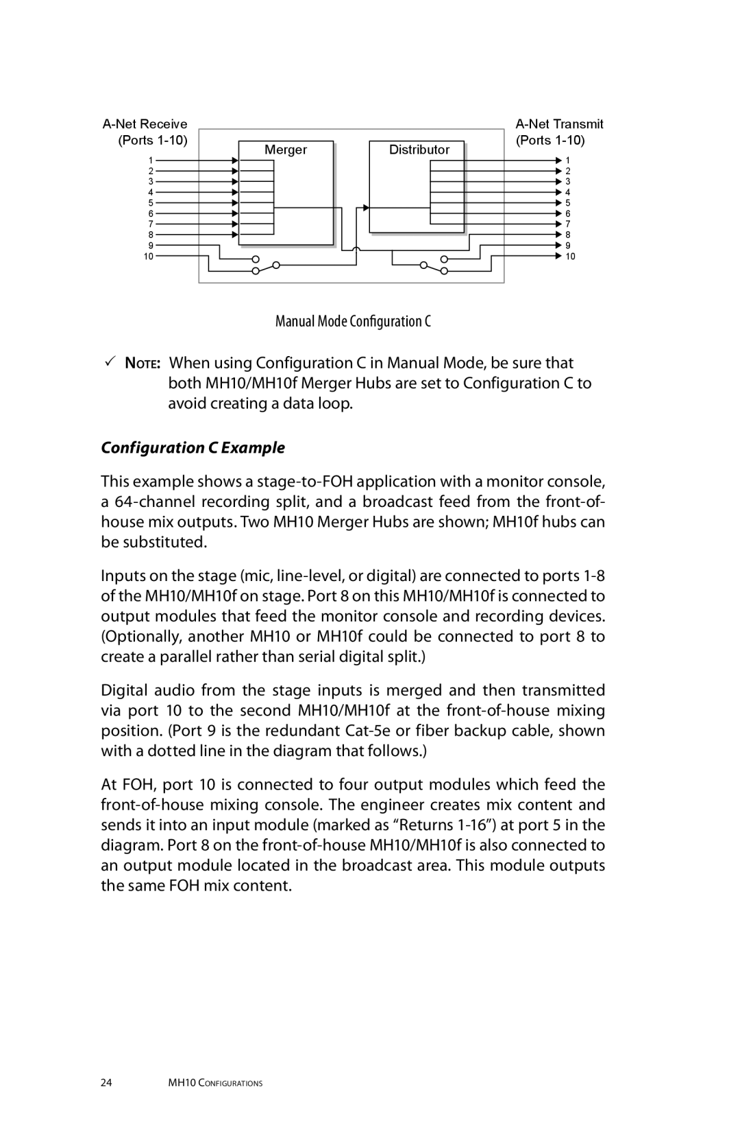 Aviom MH10m, MH10f manual Configuration C Example 