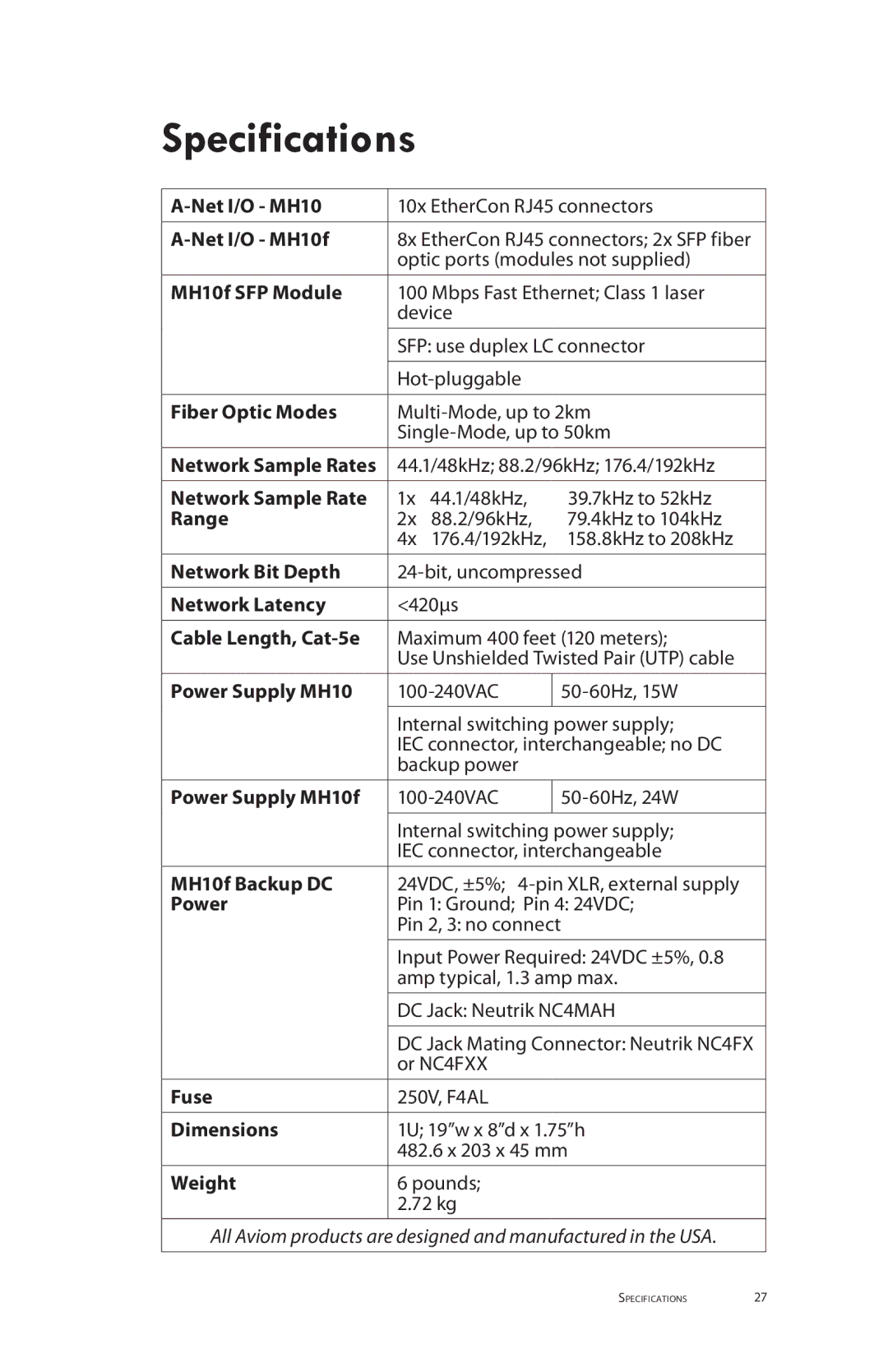 Aviom MH10f, MH10m manual Specifications, Fiber Optic Modes 