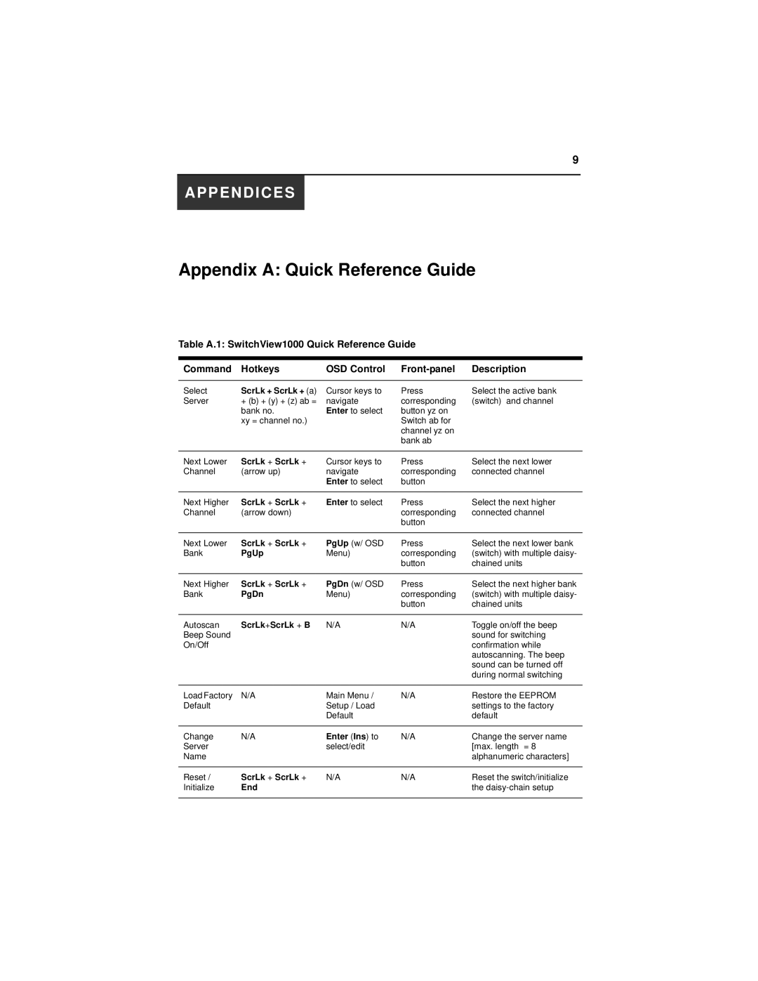 Avocent 1000 manual Appendix a Quick Reference Guide 