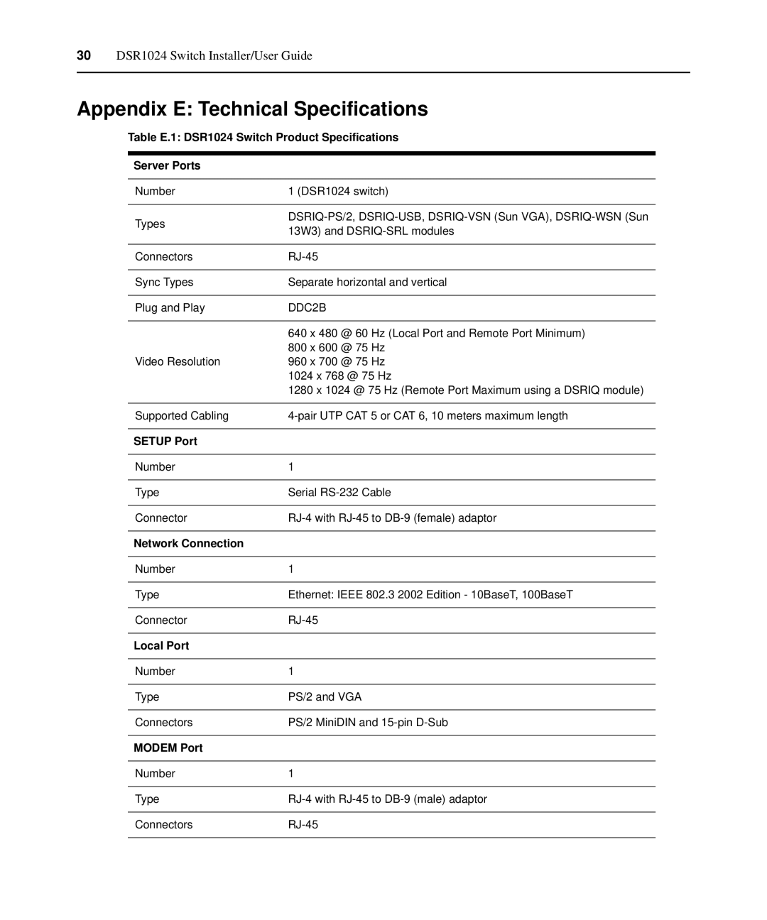 Avocent 1024 manual Appendix E Technical Specifications, DDC2B 