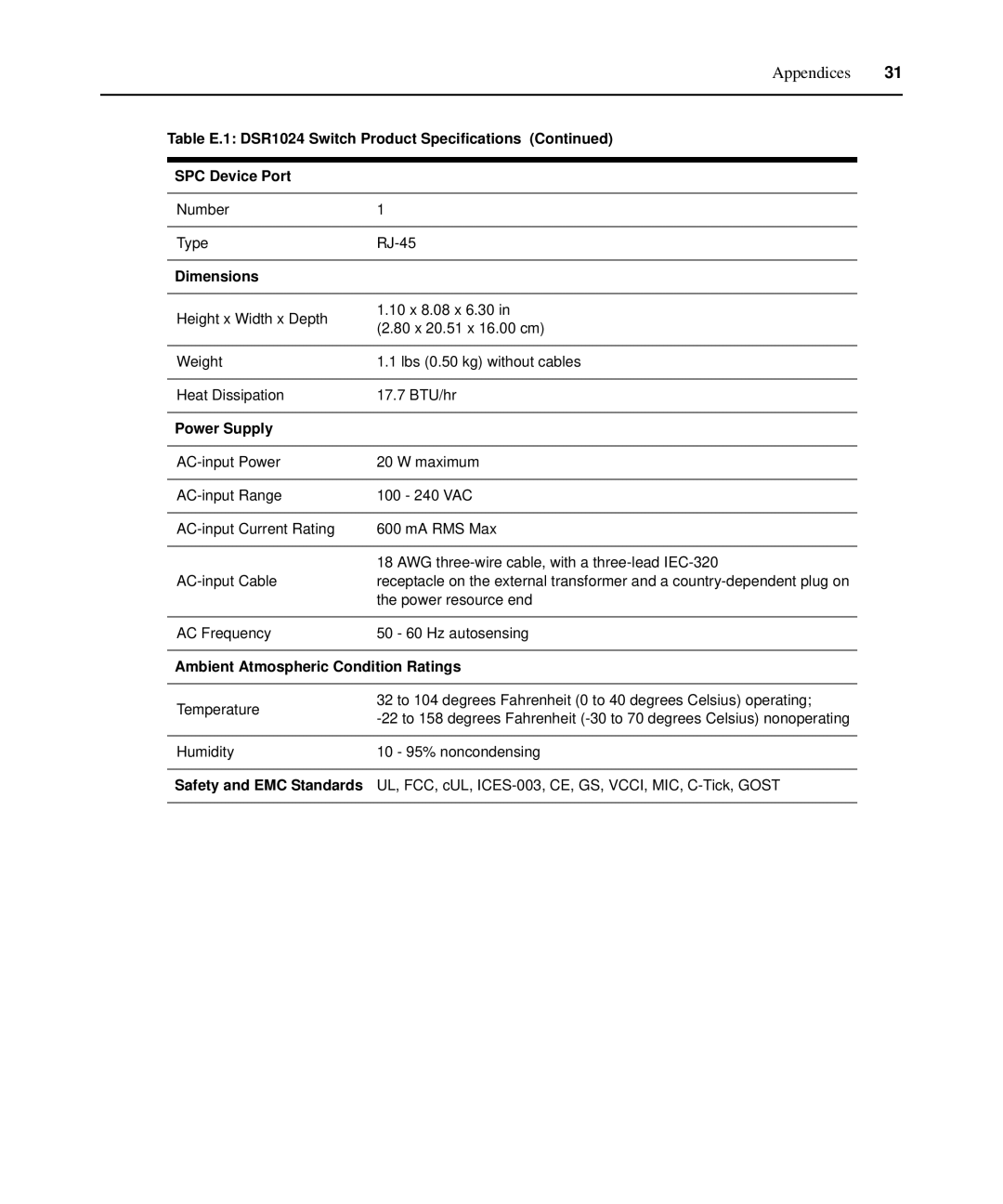 Avocent 1024 manual Dimensions 