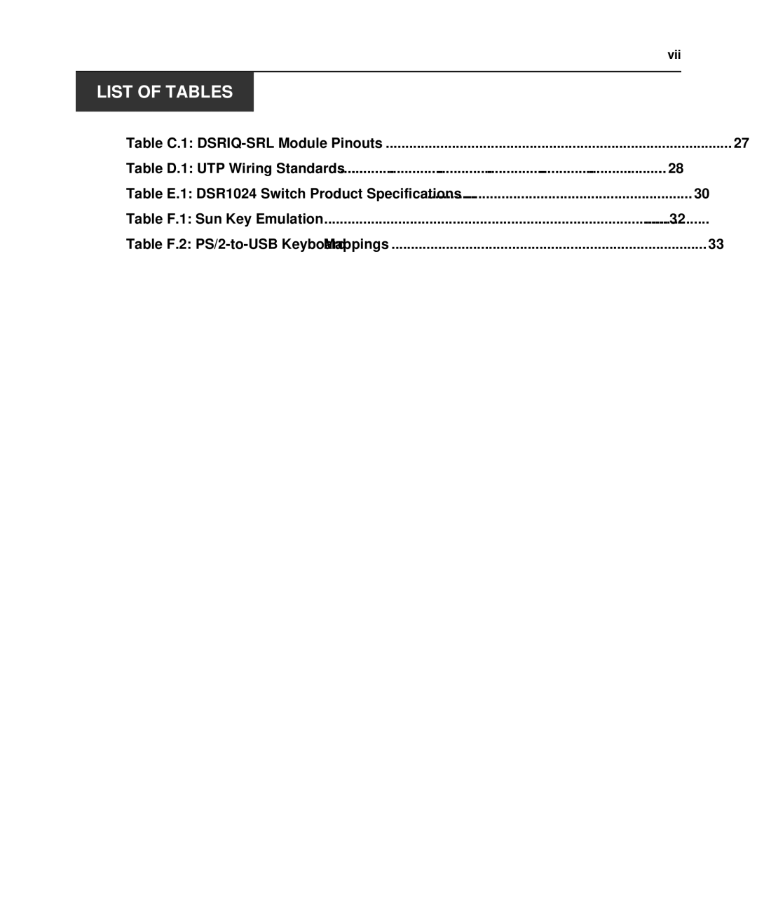 Avocent 1024 manual List of Tables 