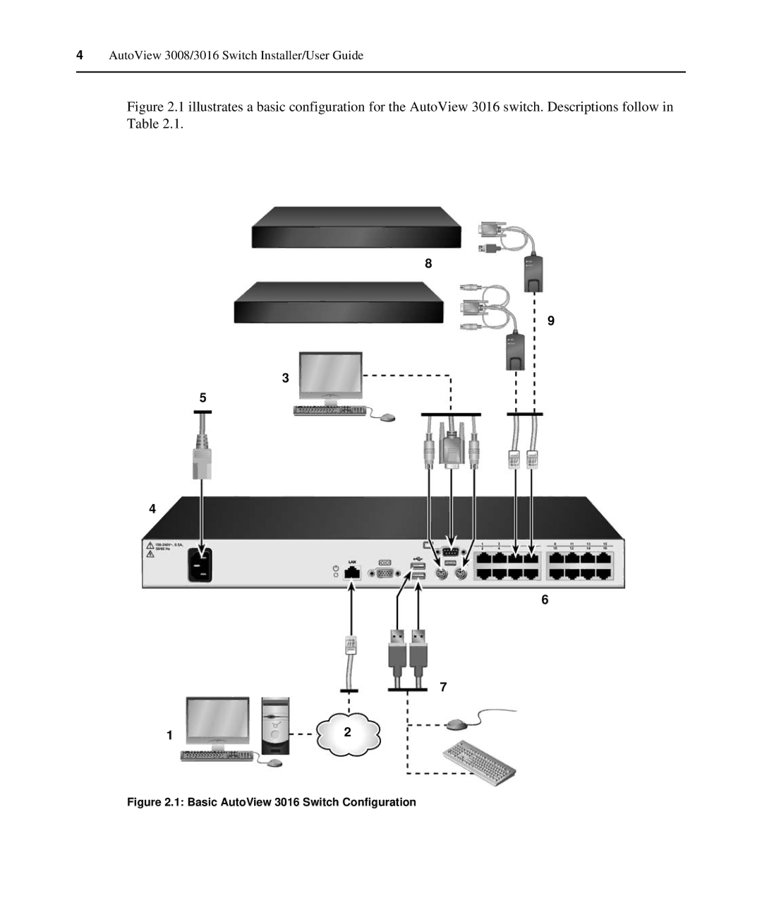 Avocent 3008/3016 manual Basic AutoView 3016 Switch Configuration 