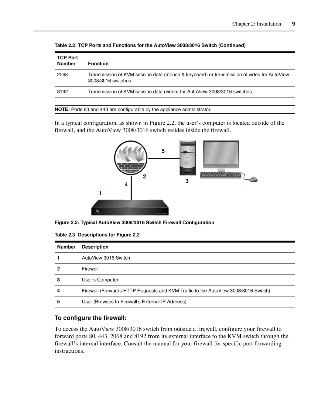 Avocent 3008/3016 manual To configure the firewall 