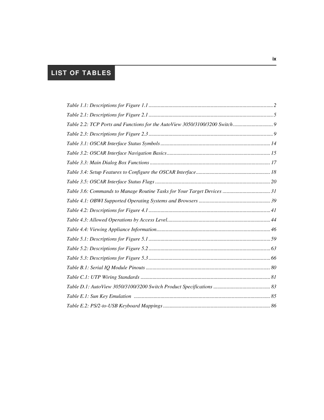 Avocent 3050, 3100, 3200 manual List of Tables 