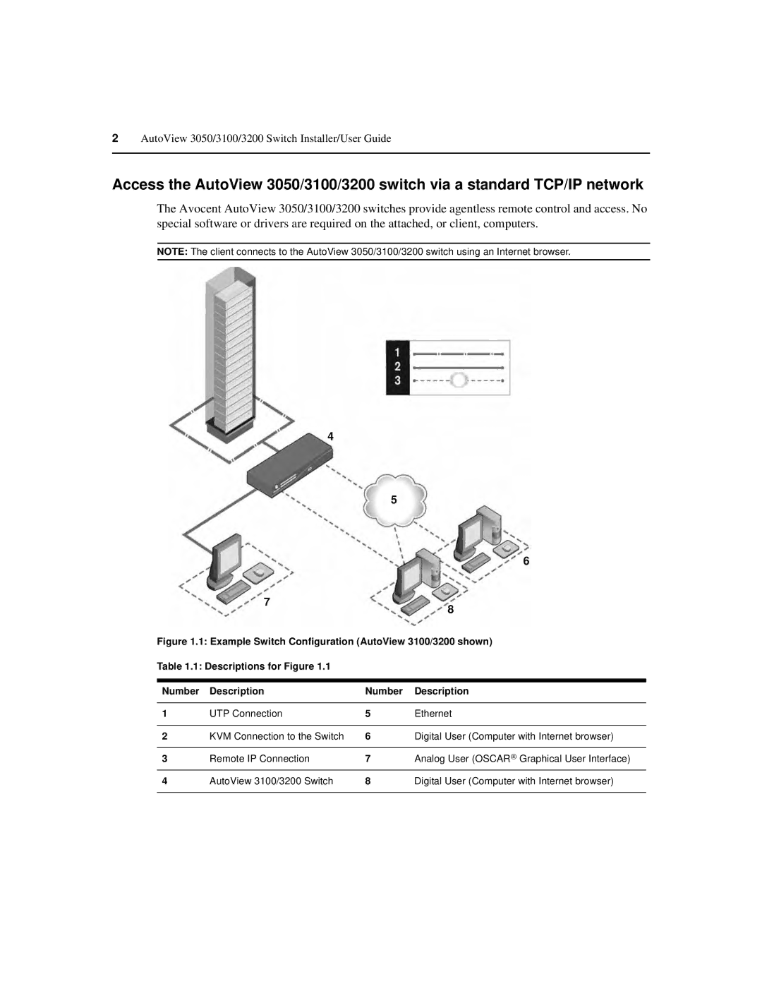 Avocent 3050 manual Example Switch Configuration AutoView 3100/3200 shown 