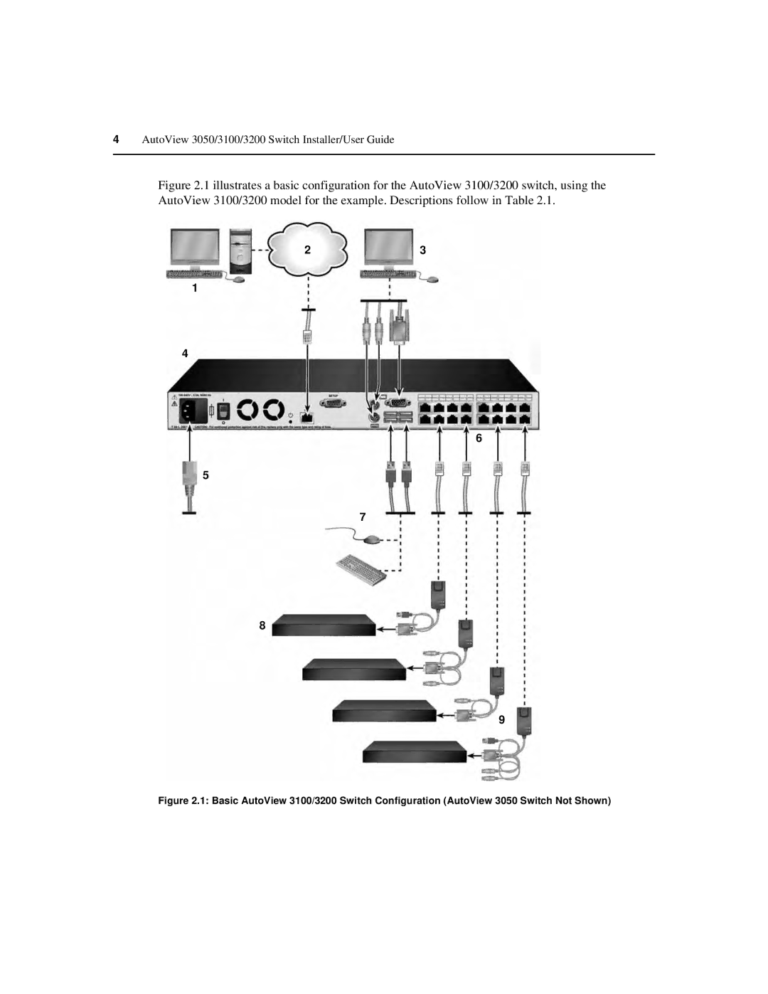 Avocent manual AutoView 3050/3100/3200 Switch Installer/User Guide 