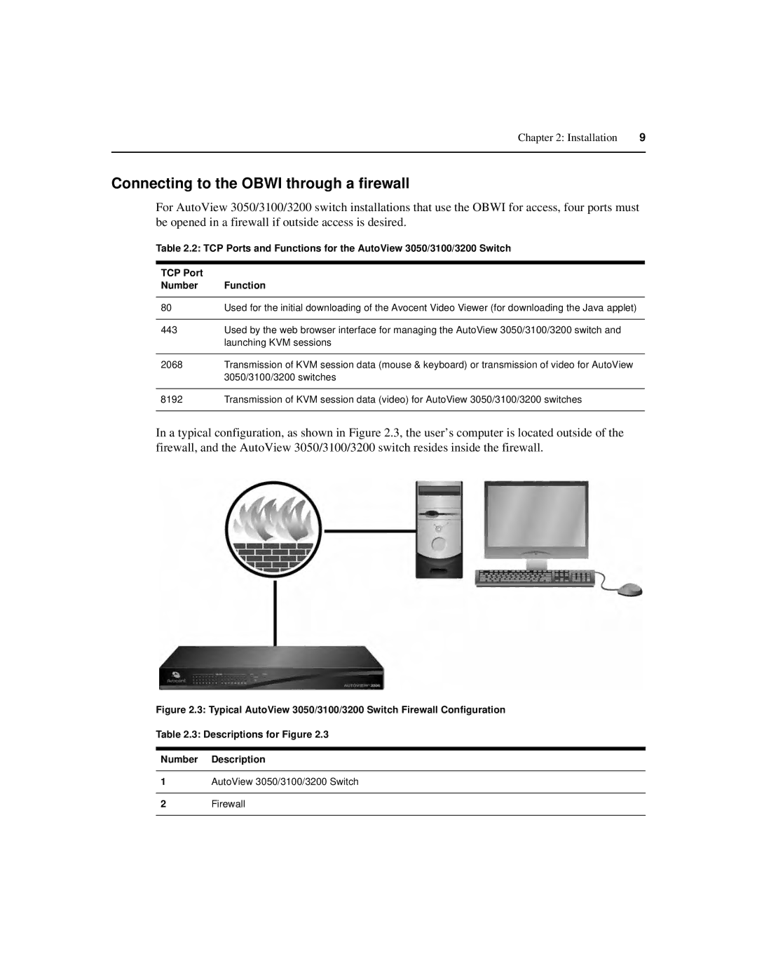 Avocent 3100, 3200, 3050 manual Connecting to the Obwi through a firewall 