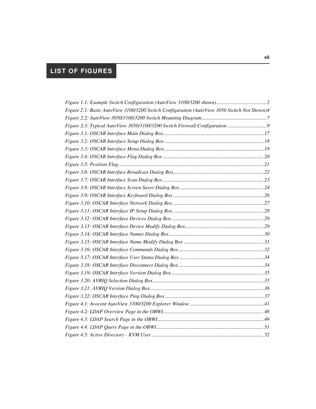 Avocent 3100, 3200, 3050 manual List of Figures 