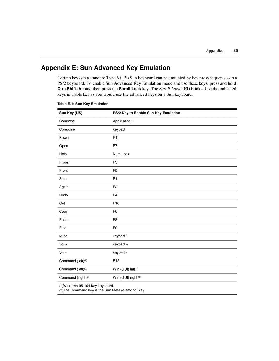 Avocent 3200, 3100, 3050 manual Appendix E Sun Advanced Key Emulation 