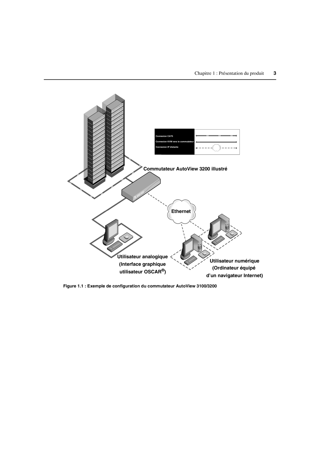 Avocent 3100/3200 manual Chapitre 1 Présentation du produit 