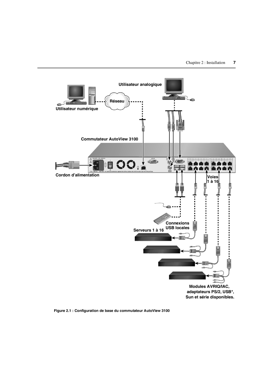 Avocent 3100/3200 manual Chapitre 2 Installation 