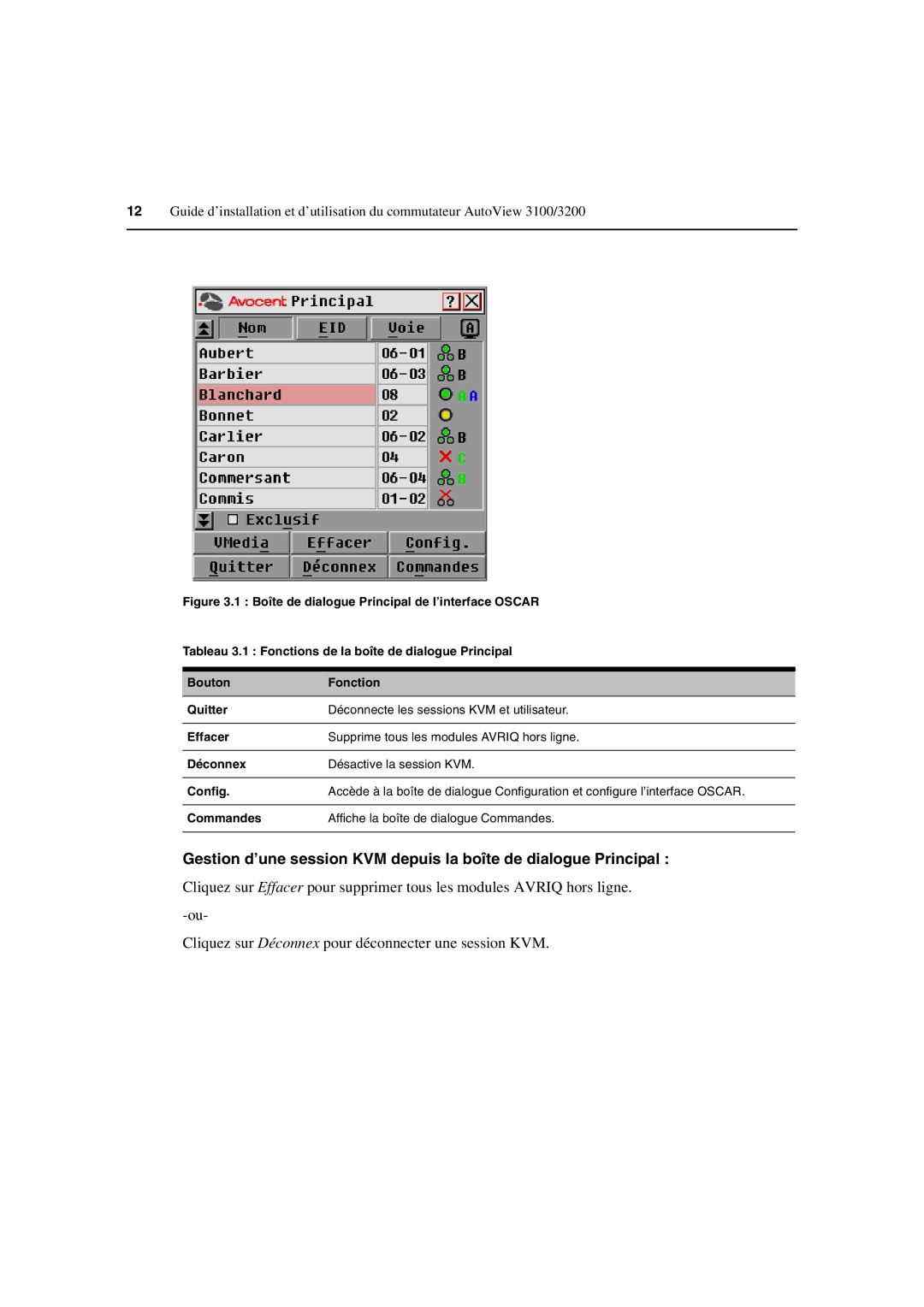 Avocent 3100/3200 manual 