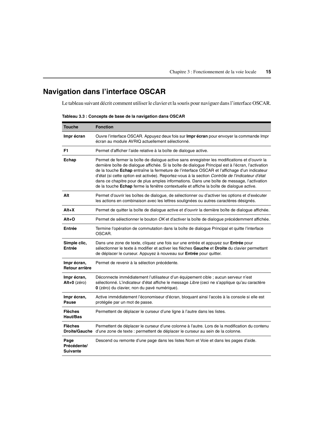 Avocent 3100/3200 manual Navigation dans l’interface Oscar, Echap 